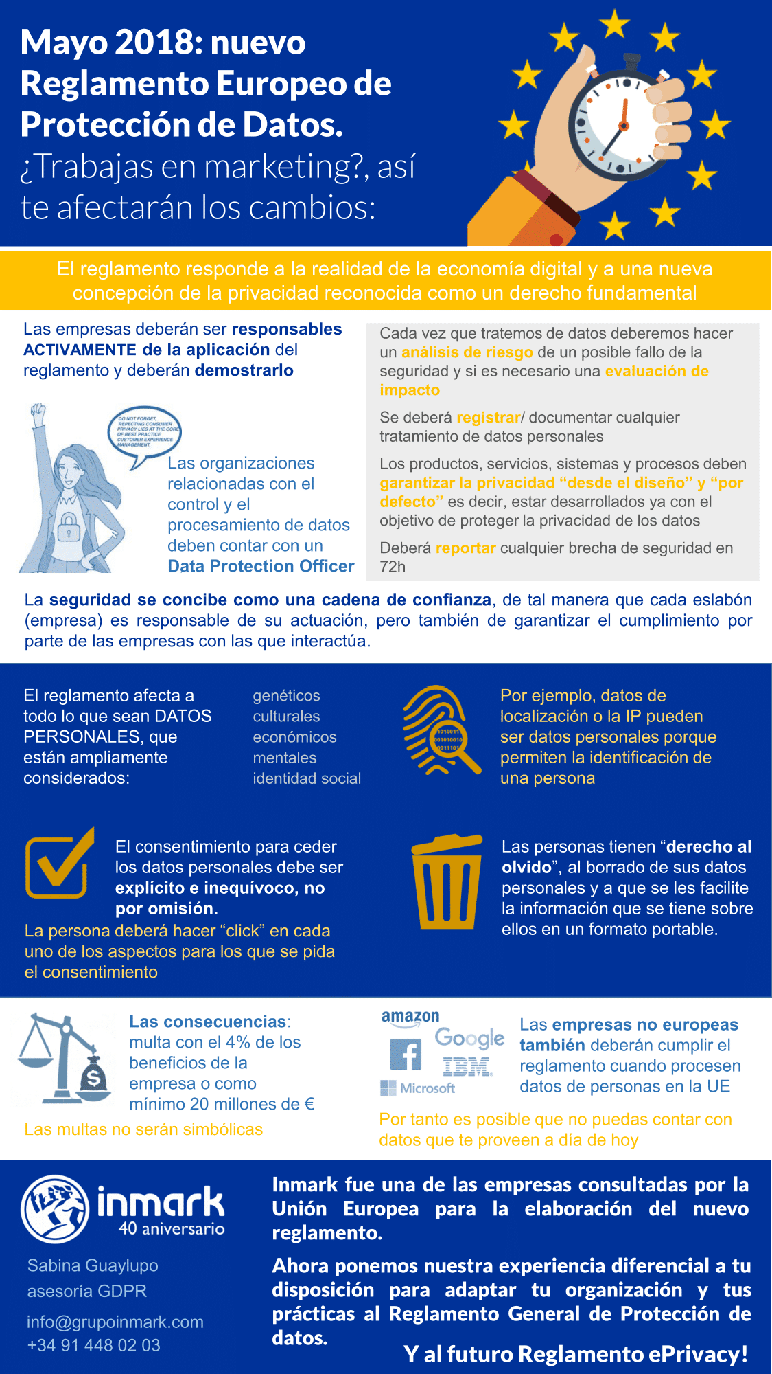GdPR_Inmark